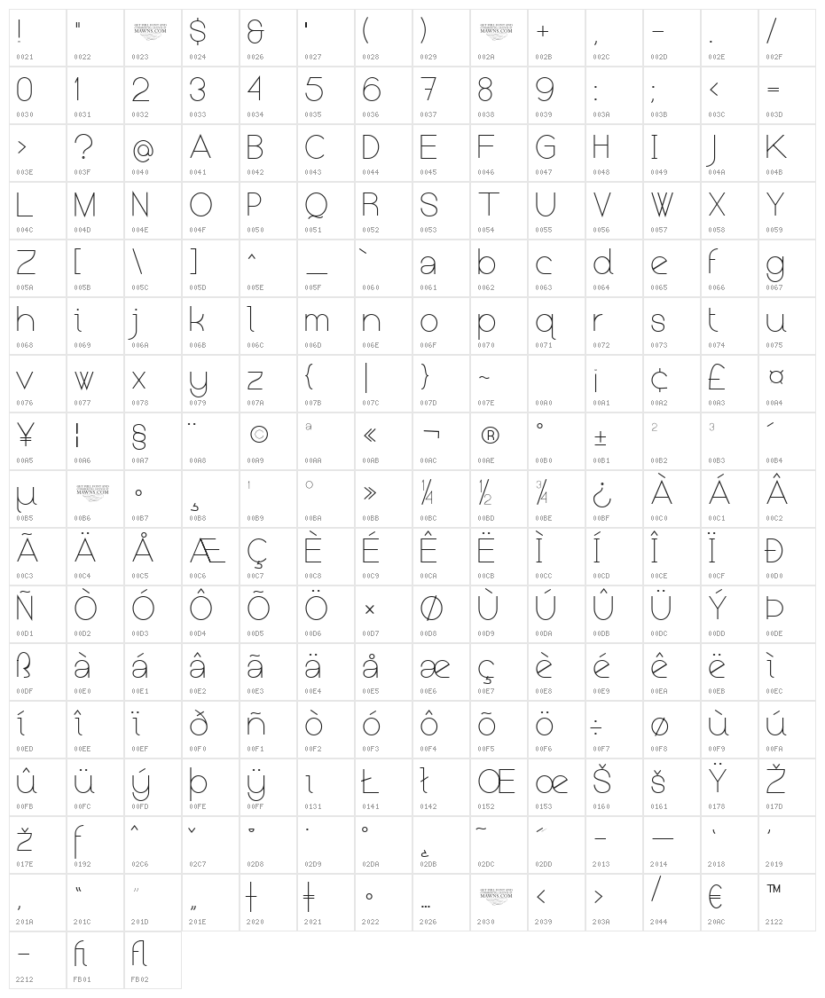 Kerater UltraLight Character Map