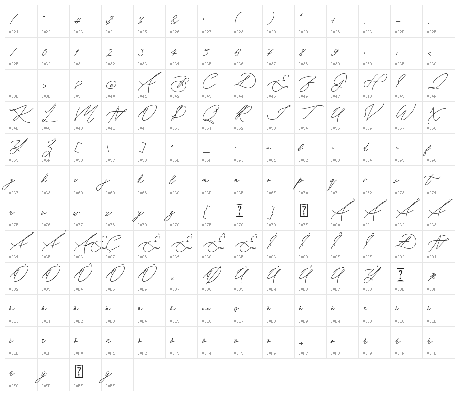 Keraton Character Map