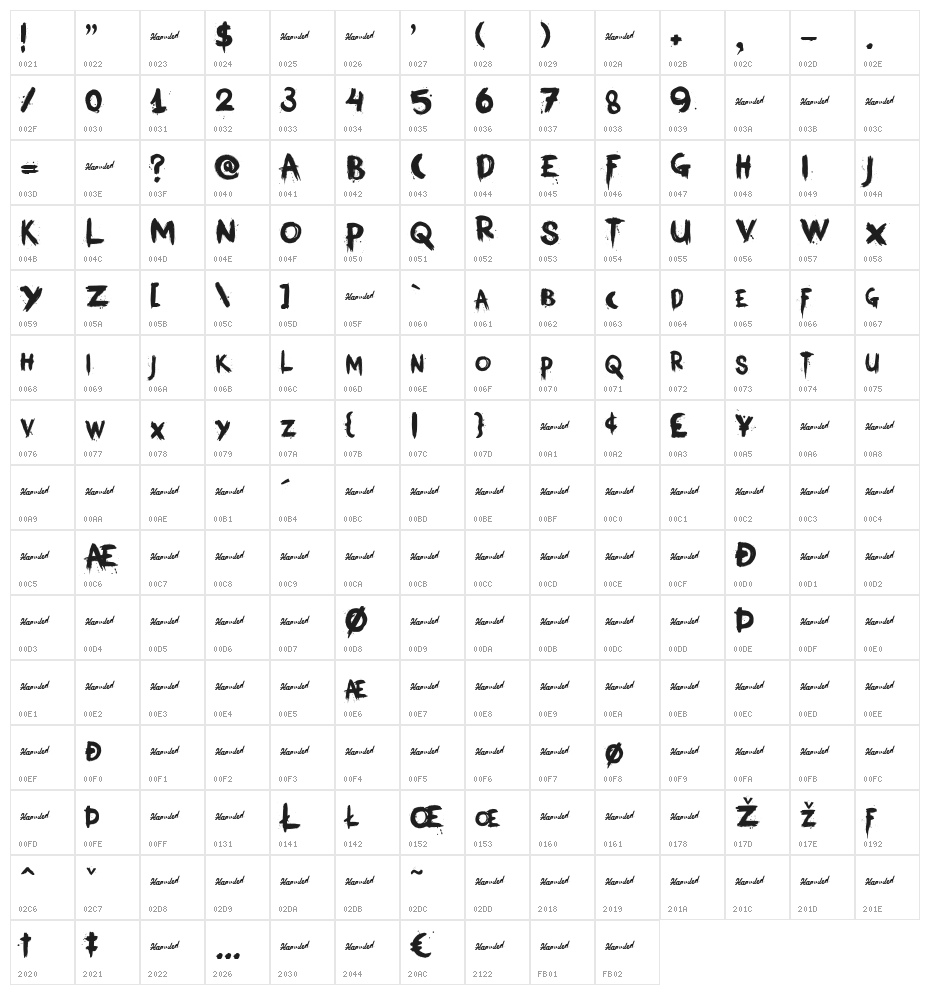 KerberosFang-Demo Character Map