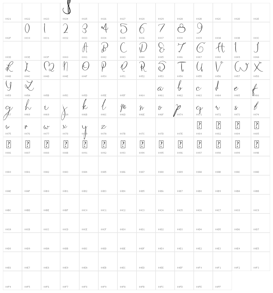 Kerepek Demo Character Map