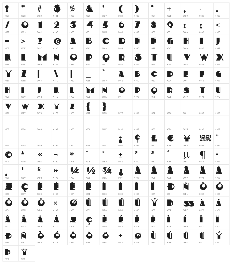Kerfuffle NF Character Map