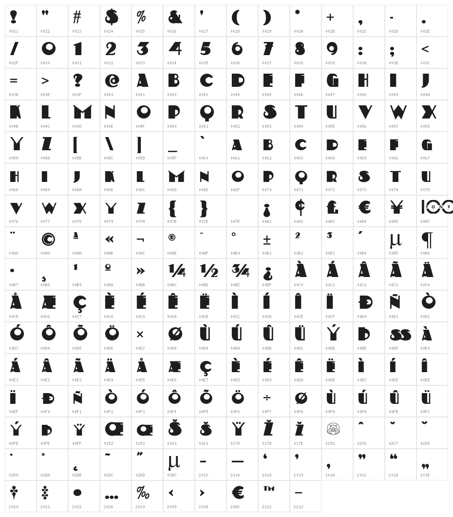KerfuffleNF Character Map