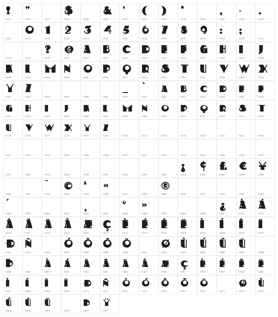 Kerfuffle Character Map
