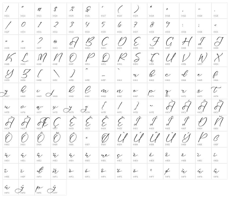 Kerhatine Witckity Character Map