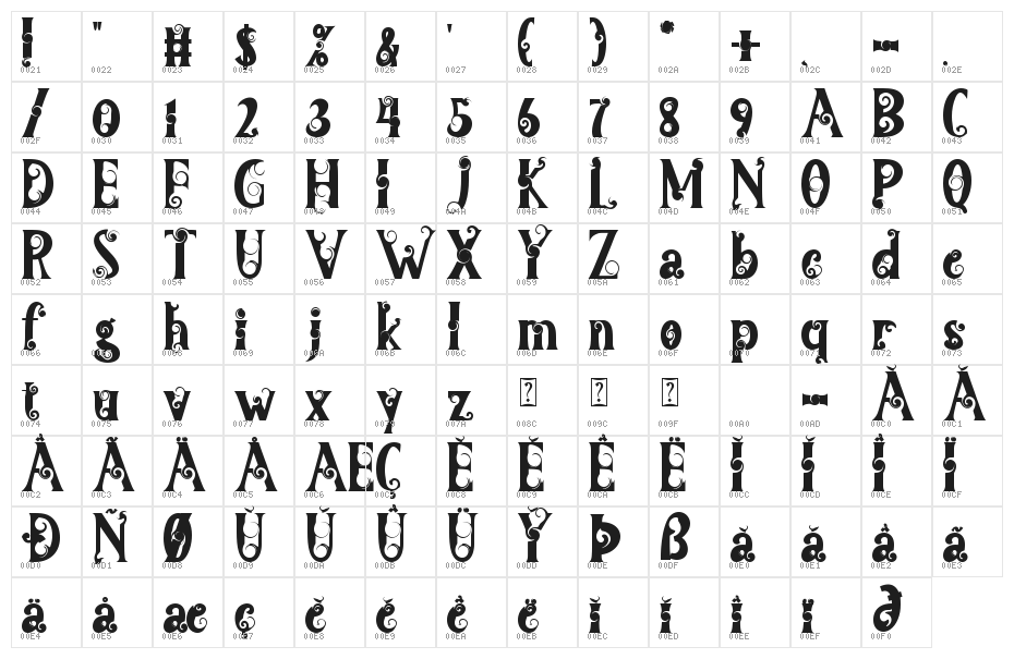 Kerisdipa Character Map