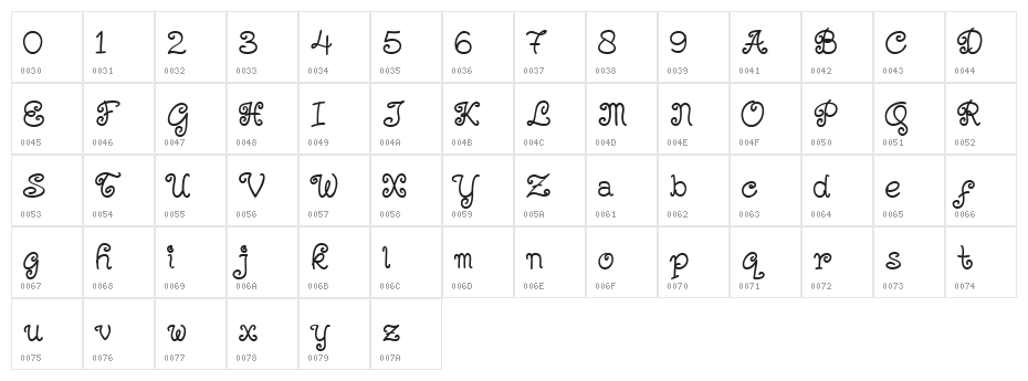Kerithing Character Map
