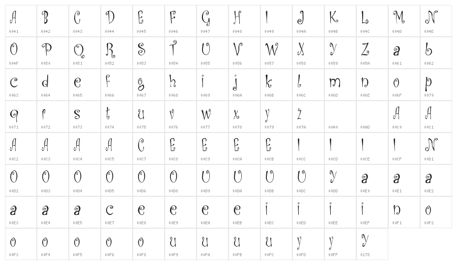 Keriting Character Map