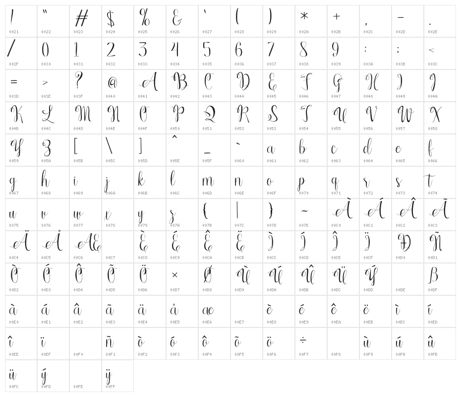 KerlingScript Character Map