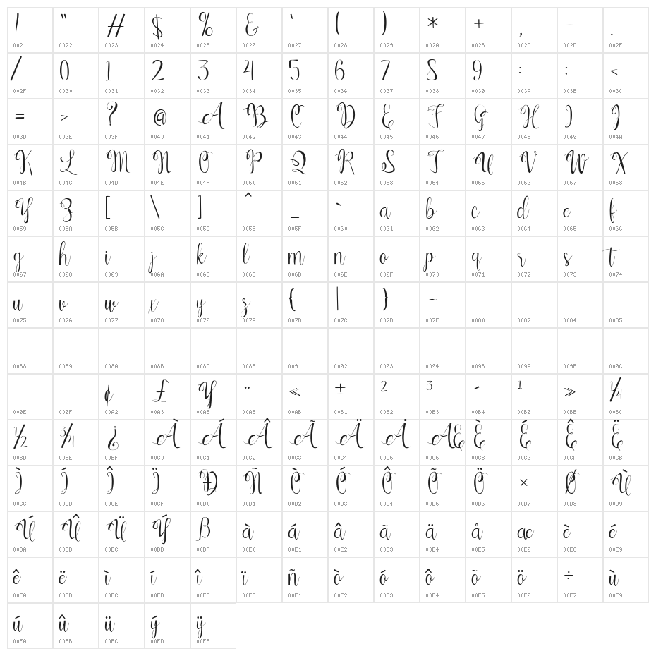 KerlingScript Character Map