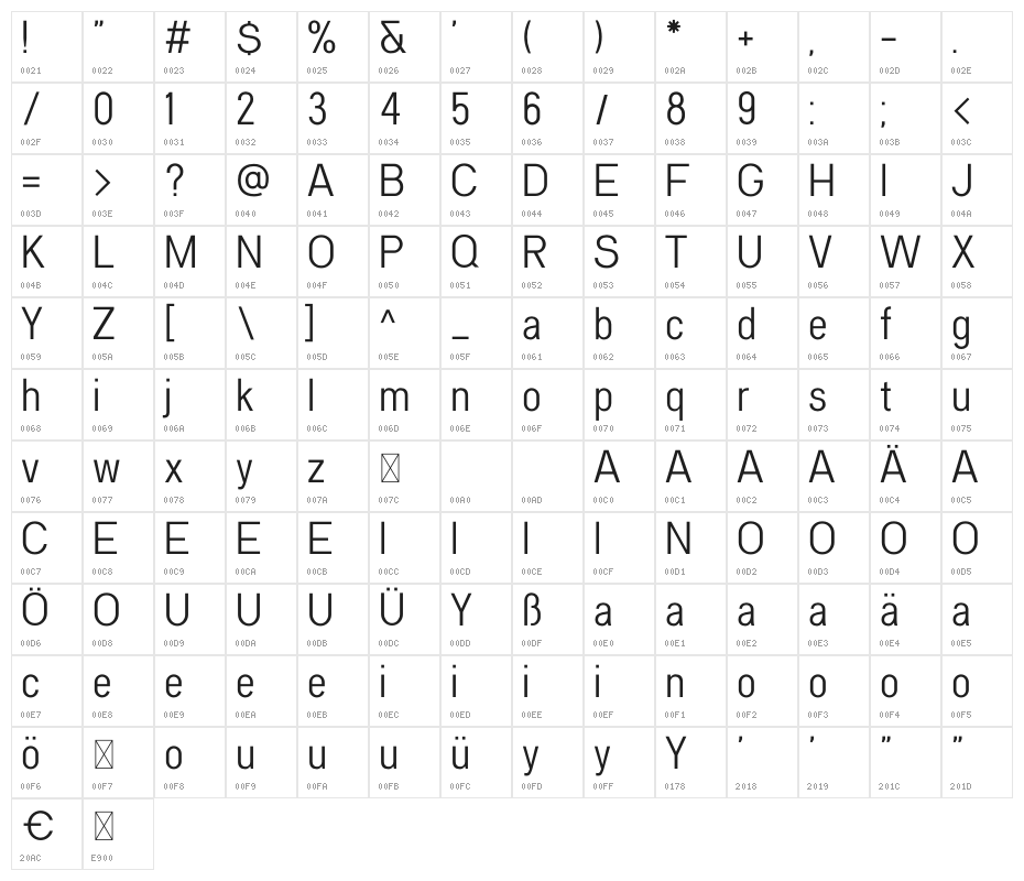 Kernl Grotesk Condensed Character Map