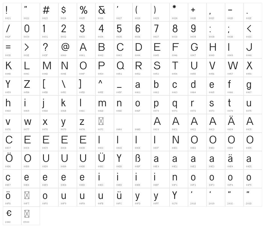 Kernl Grotesk Character Map
