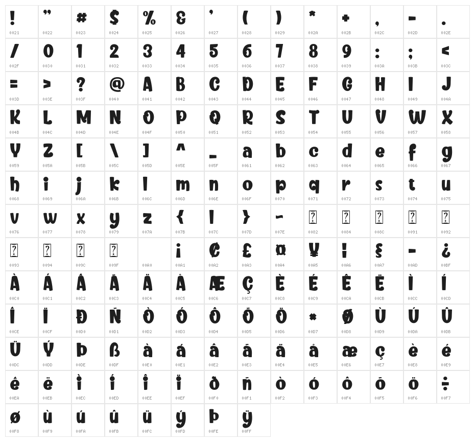Kero kero Character Map