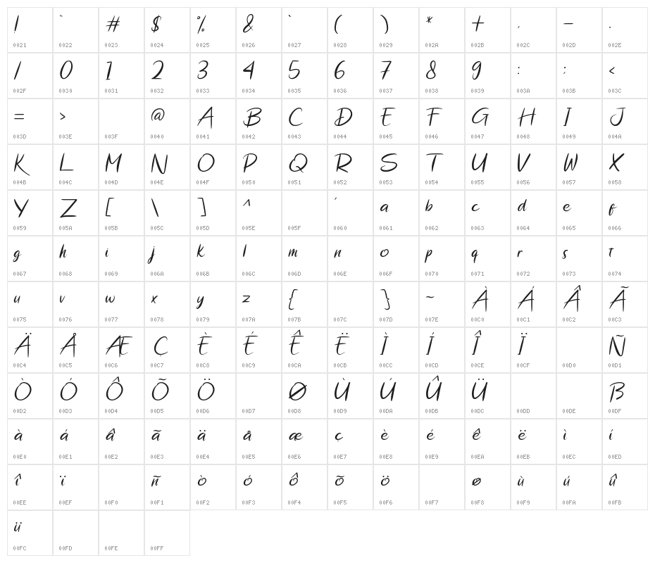 Kerry Halton Character Map