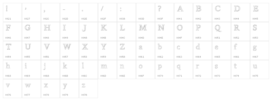 Kersse Character Map