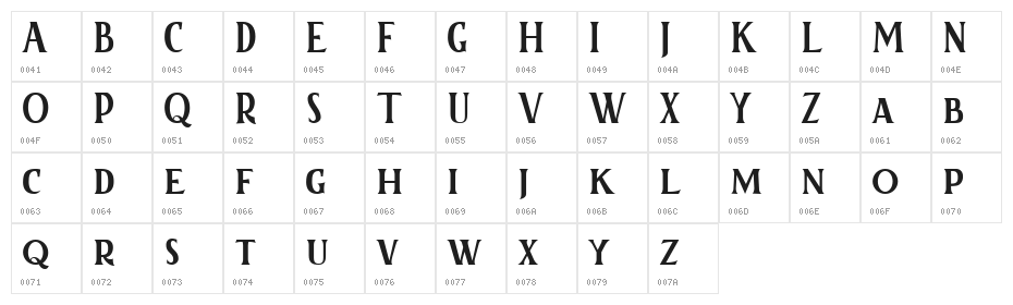 Kertayasa Character Map