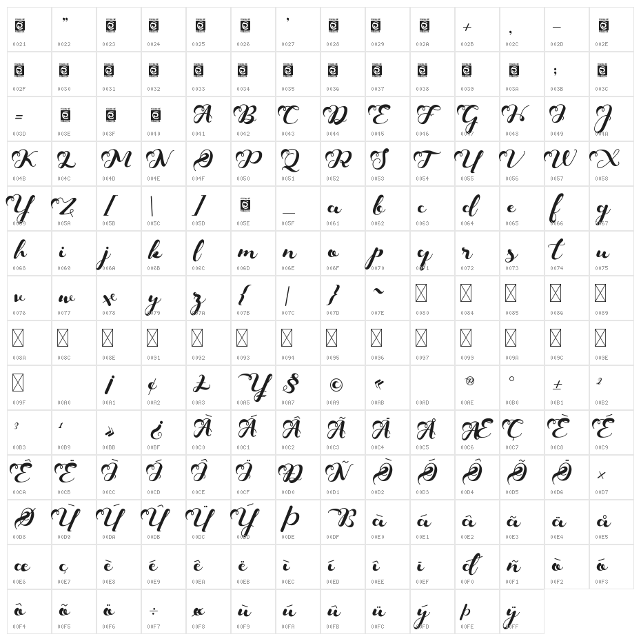 Keshia Character Map
