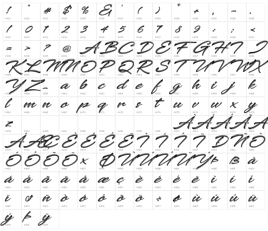 Keshya Character Map
