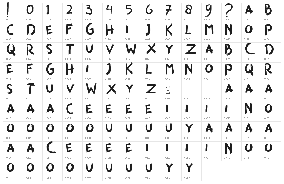 Kestila Character Map