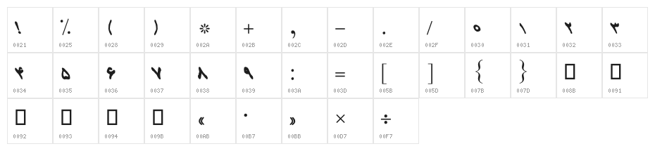 Ketaab Italic Character Map