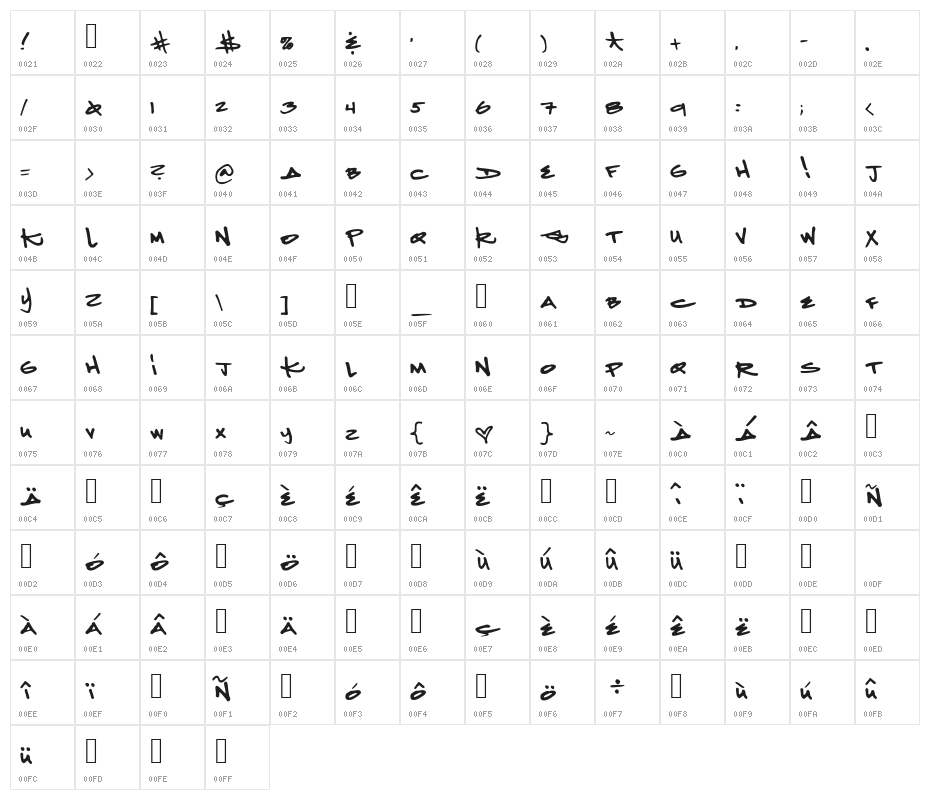 KetamineNightmares Character Map