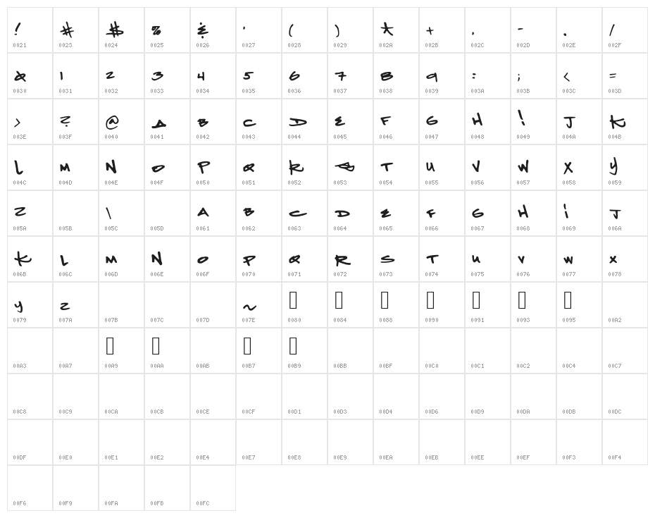 KetamineNightmares Character Map
