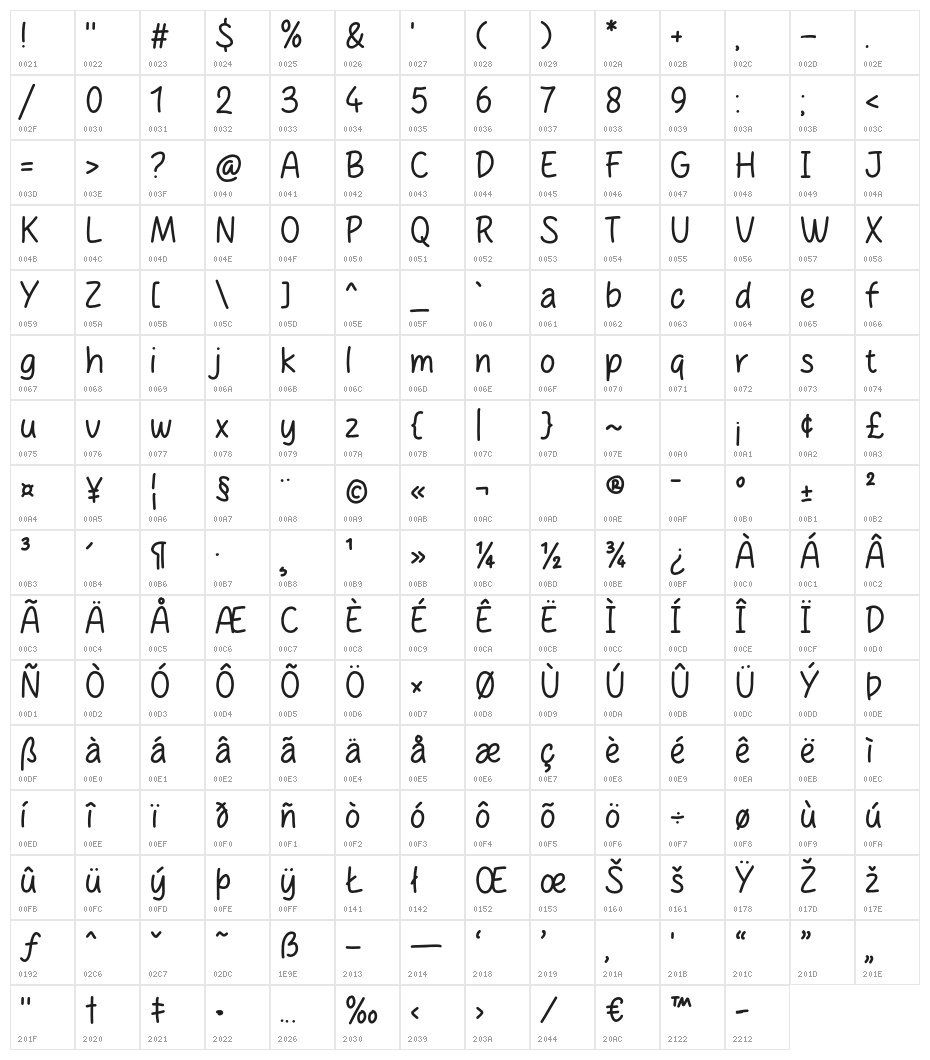 Ketchupa Character Map