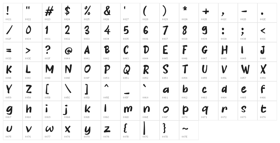 Ketemu Character Map