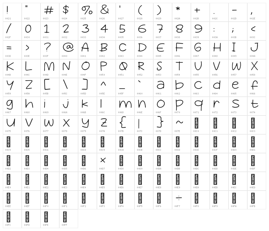 Ketiak Character Map