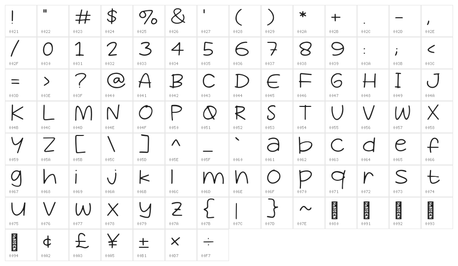 Ketiak Character Map