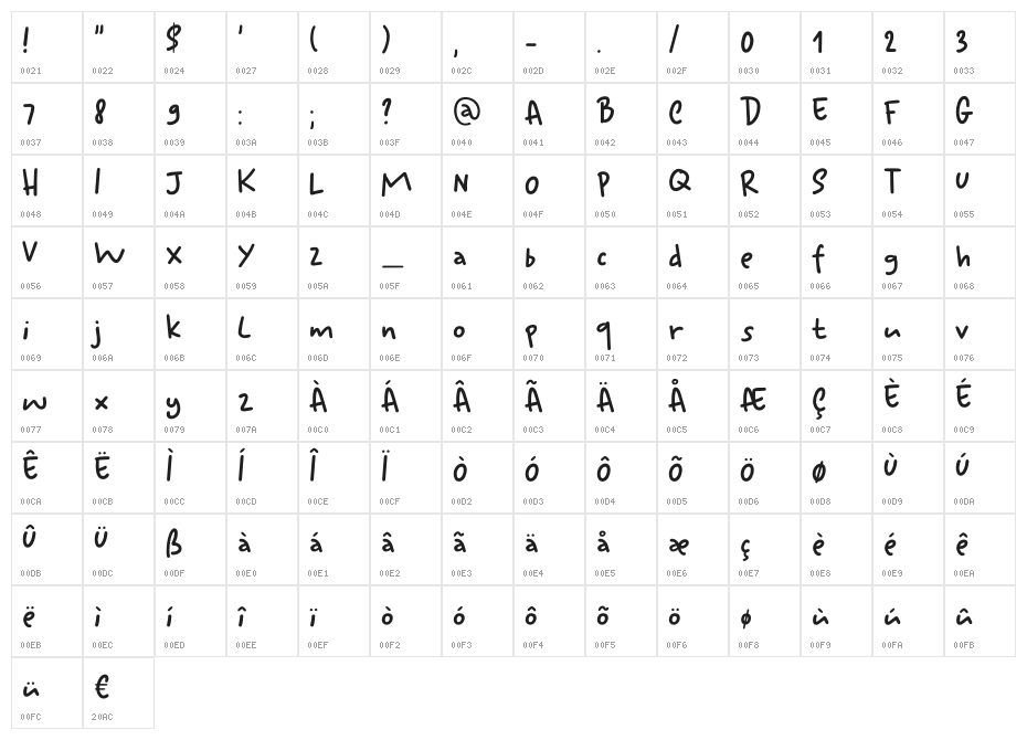 Ketimun DEMO Regular Character Map