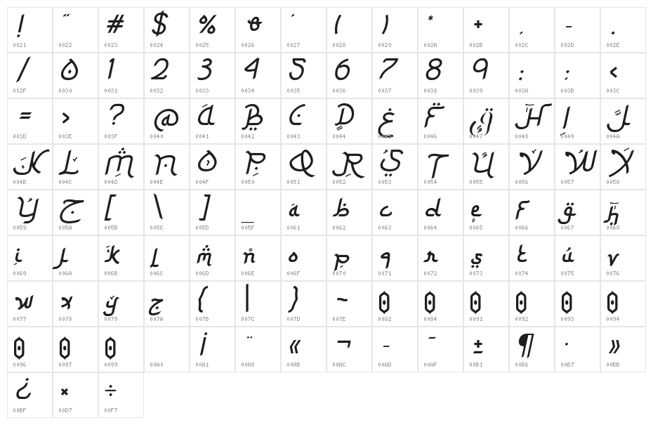 Ketupat Italic Free Character Map