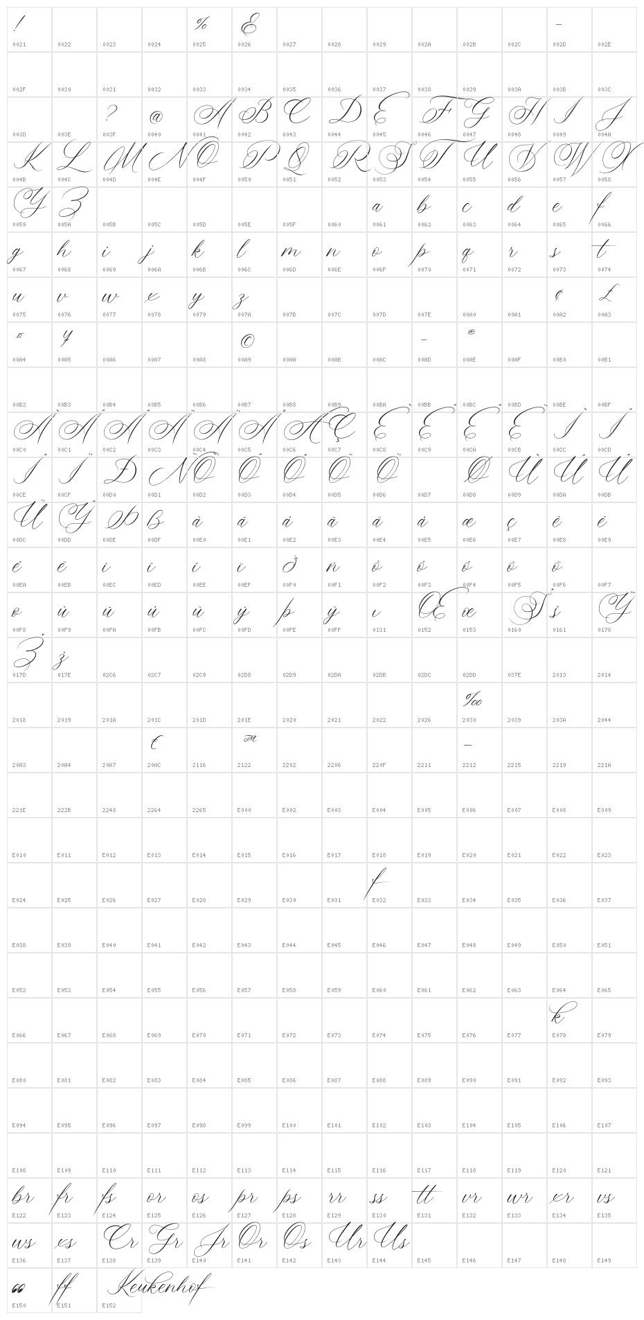 Keukenhof Character Map