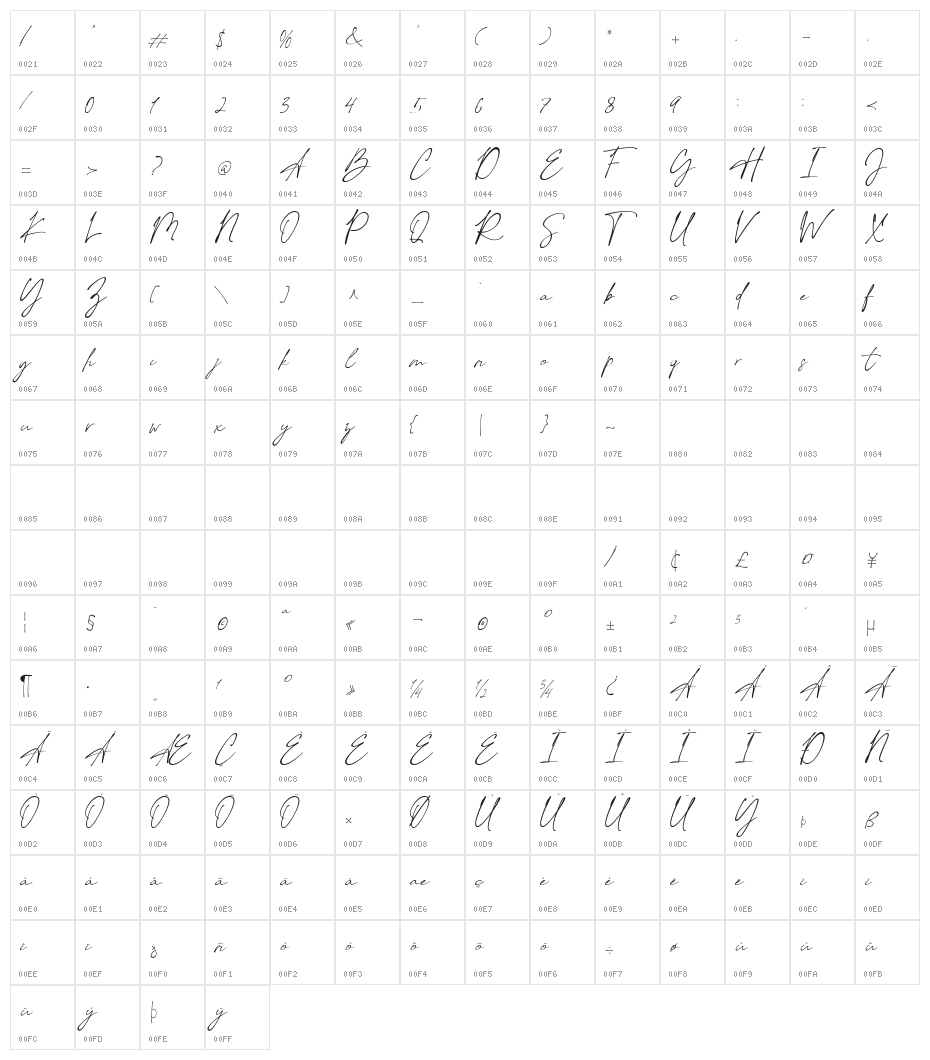 Keumala Character Map