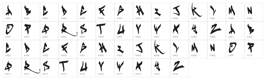 Keusta Regular Character Map