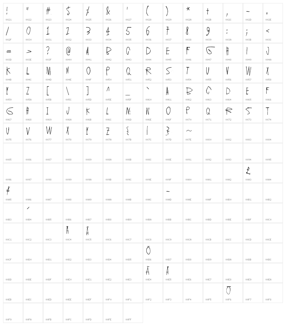 Keveat sandaalit Character Map