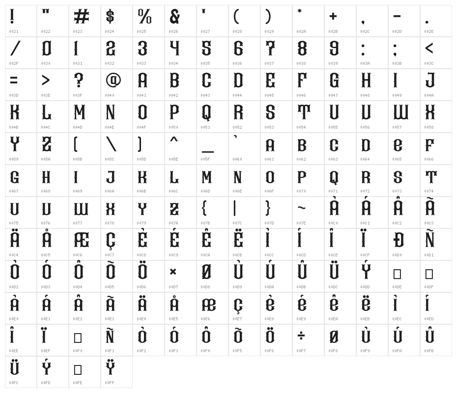 Kevin Ghal Character Map