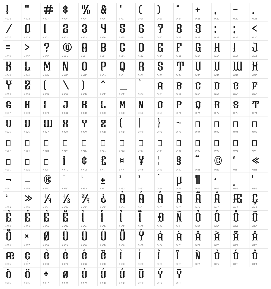 Kevin Ghal Character Map