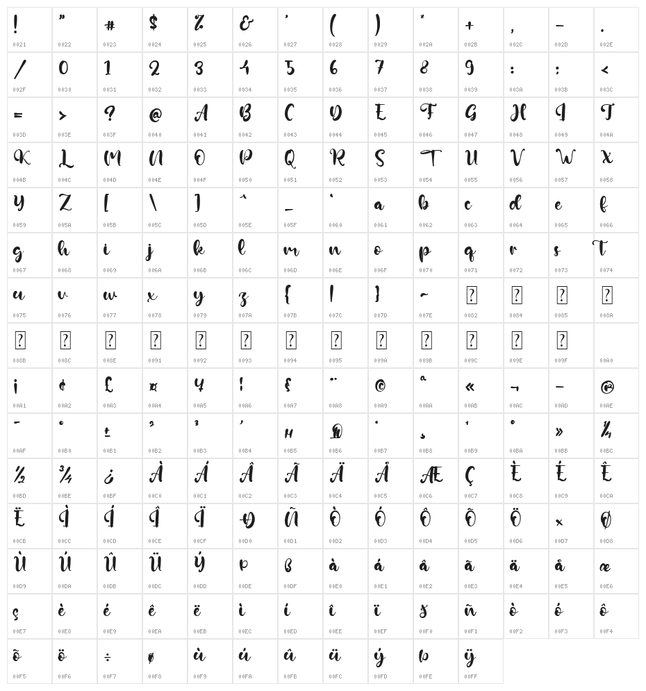 Kevin Lilley Character Map