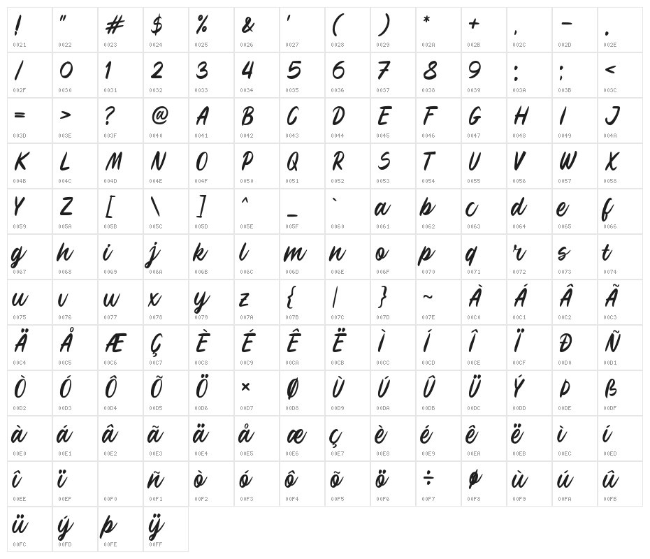 KevinAprilio Character Map
