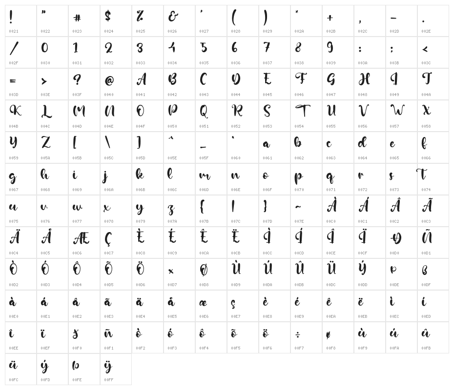 KevinLilley Character Map