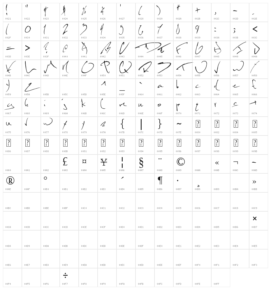 KevinWild Character Map