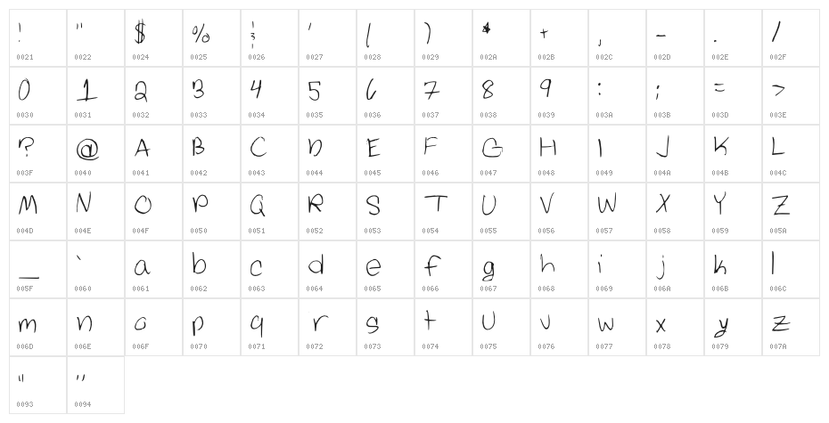 Key Regular Character Map