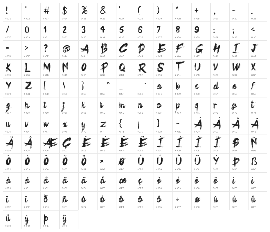 Key Virtue Character Map