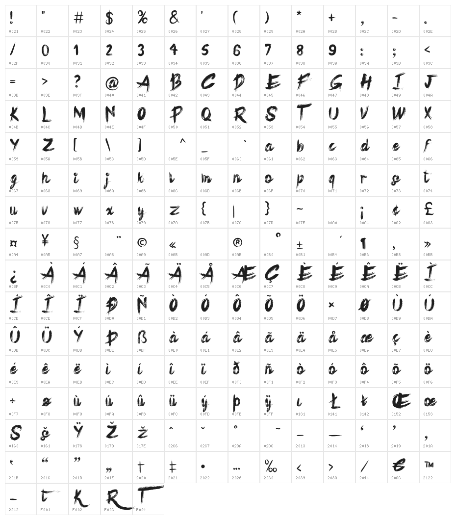 Key Virtue Character Map
