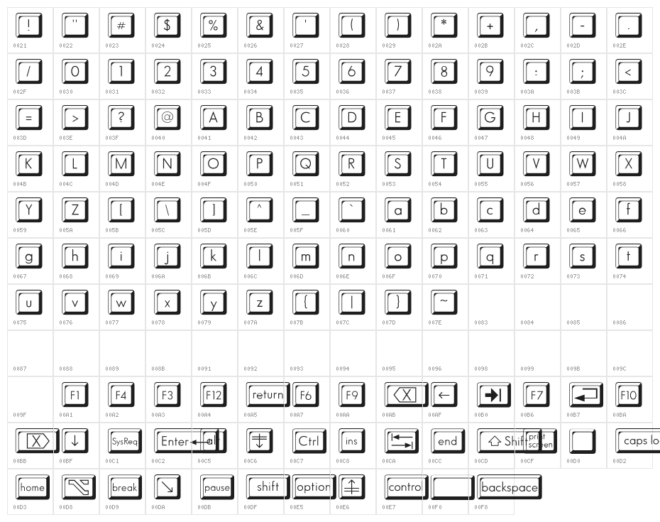 KeyCapsFLF Character Map