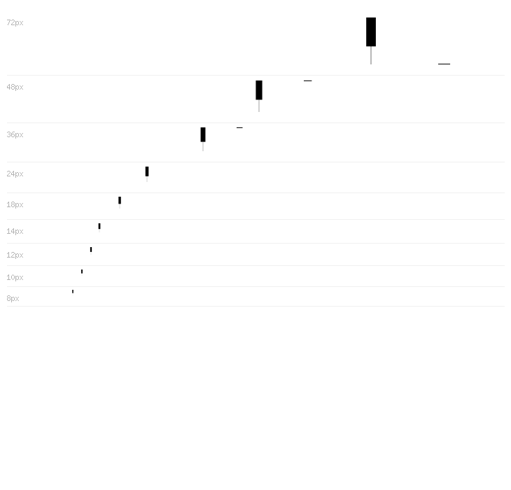Keyboard Chord Diagram Regular Waterfall