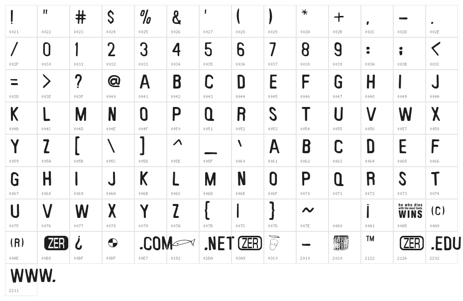 Keyboard Plaque Character Map