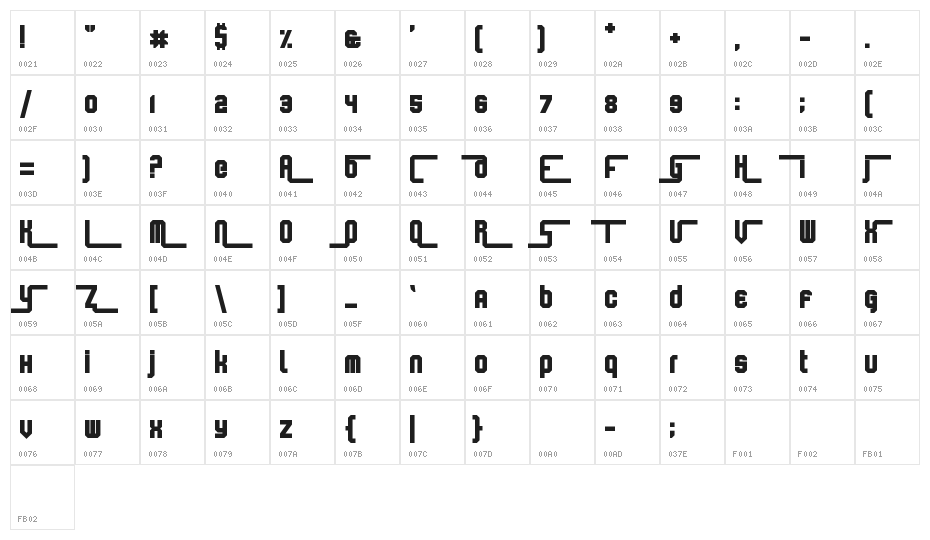 Keyboard Warrior Character Map