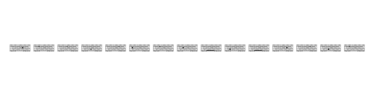 Keyboard x LOVE Font