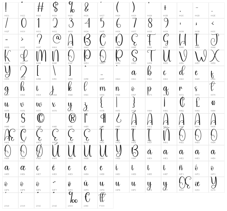 Keychan Character Map